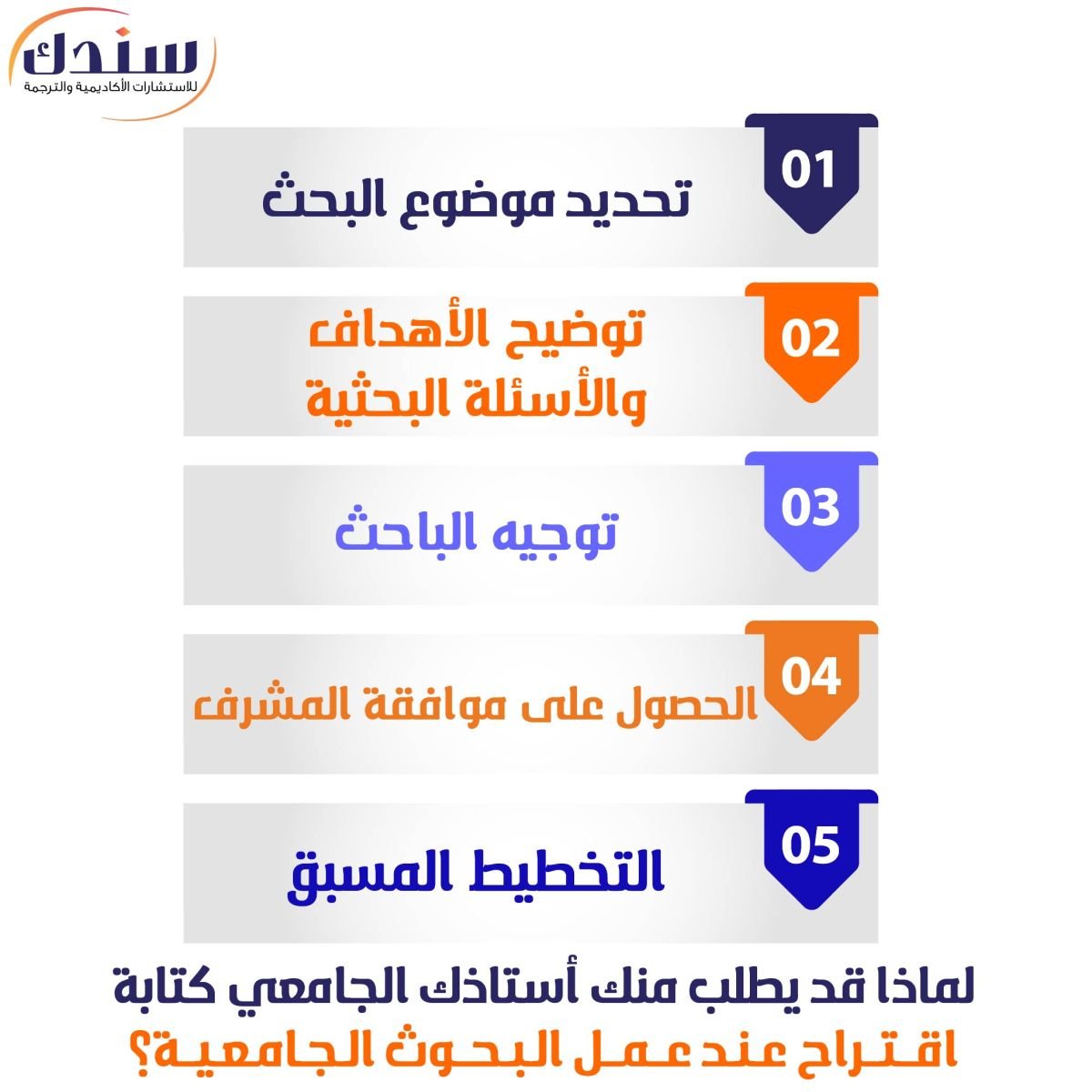 لماذا قد يطلب منك أستاذك الجامعي كتابة اقتراح عند عمل البحوث الجامعية؟